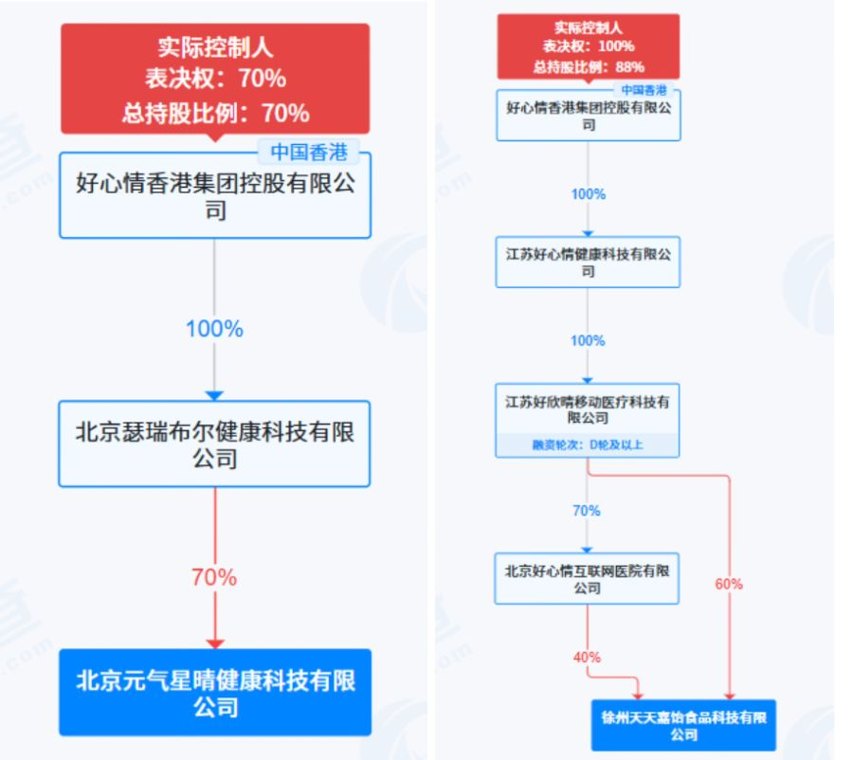 21调查|高考前突击吃鱼油是“补脑神器”还是“智商税”