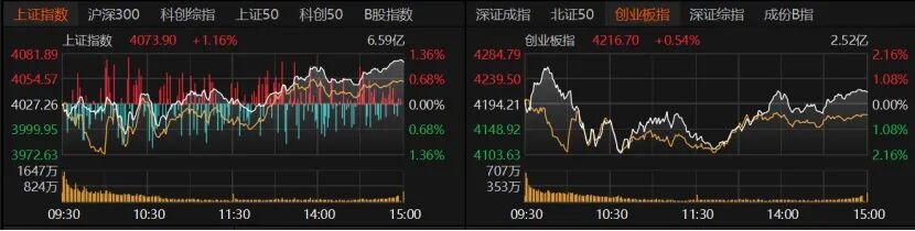 A股“喝酒吃药”！科技变脸，真切换还是有陷阱